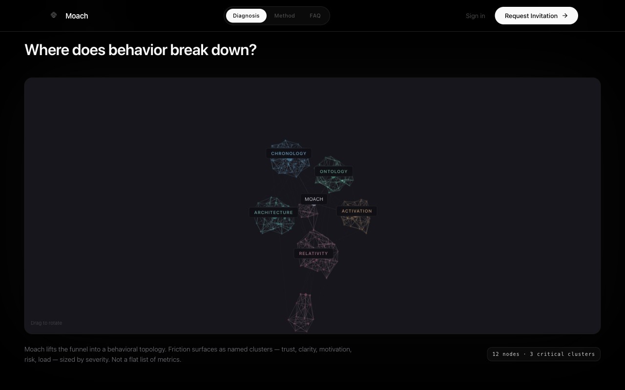 Moach — the live behavioral diagnosis topology